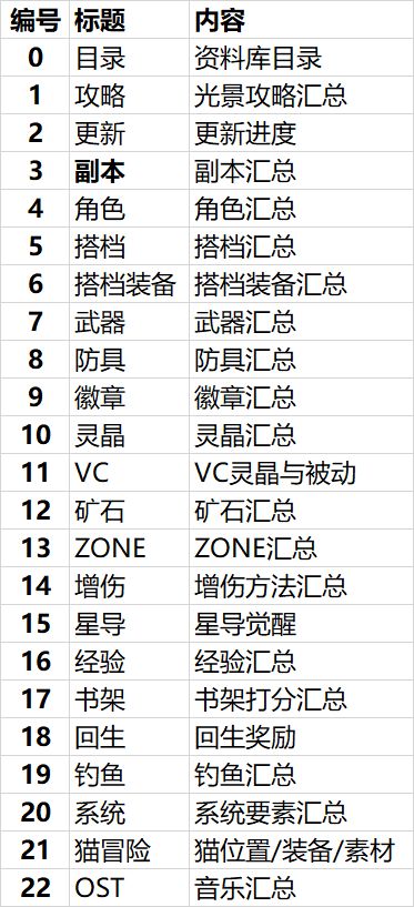 【资料】光景资料库截图