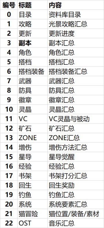 【资料】光景资料库