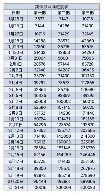 搬运的实休海联咸鱼表