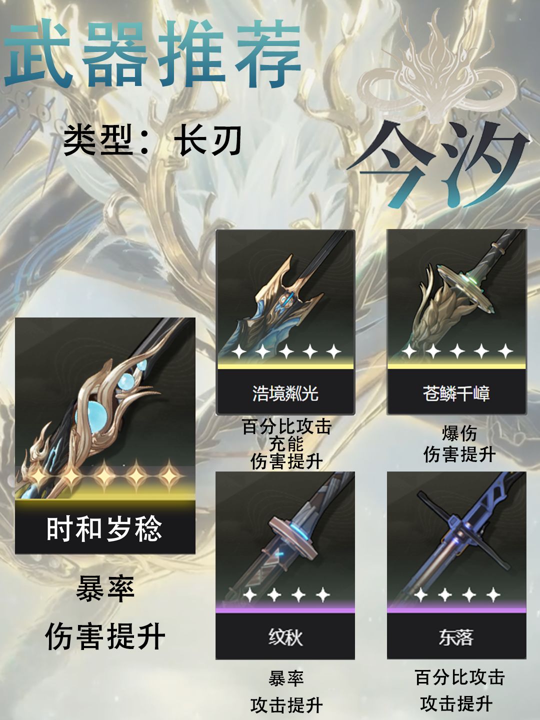 【今汐】保姆级攻略(已更新) 2