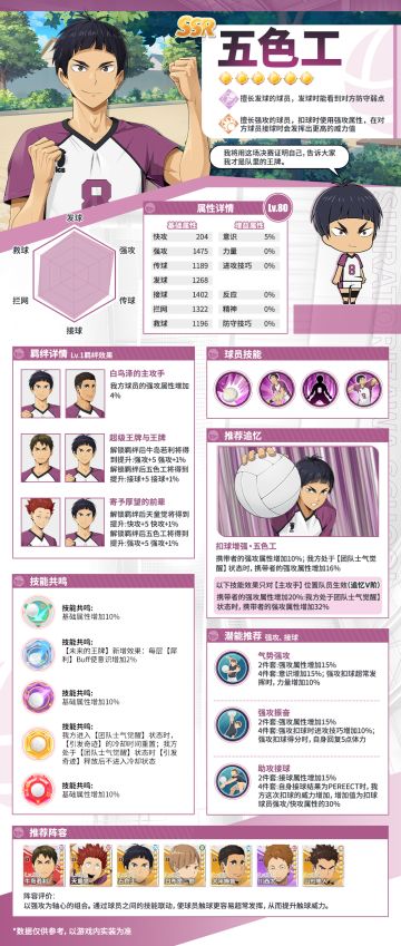 SSR球员「五色工」｜点击攻略轻松上手