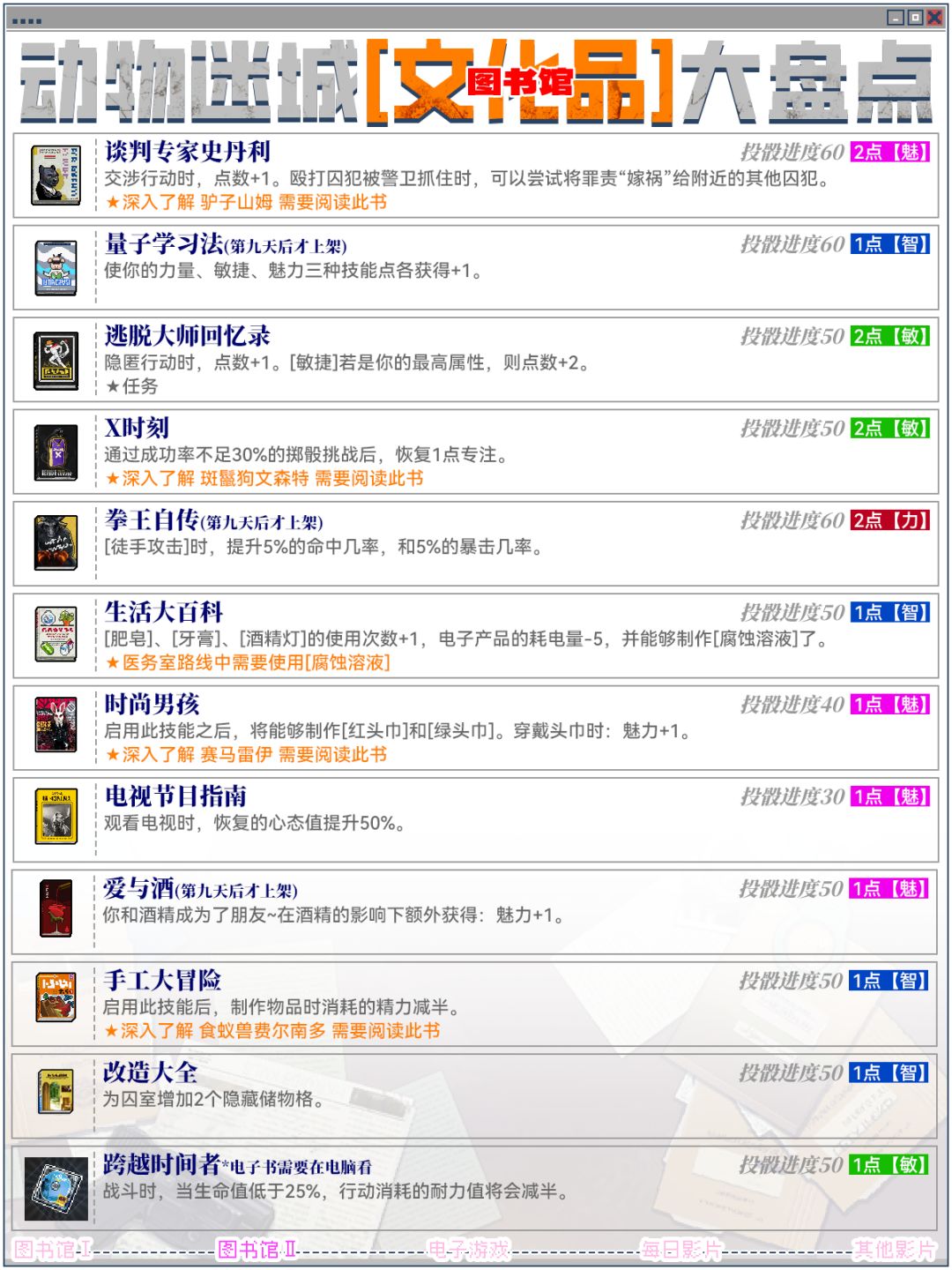 《动物迷城》书籍/电子游戏/影视 大汇总！ 3