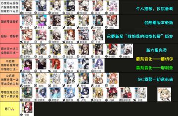 国服6星光灵抽取推荐优先级参考一图流