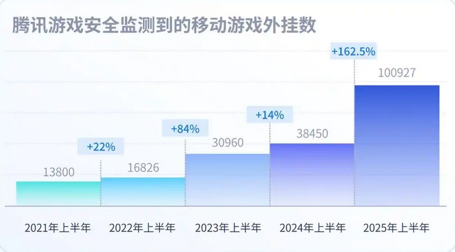 要整治外挂了吗??? 2