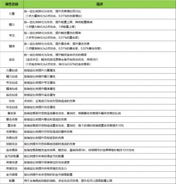 【魔神百科】丨 主角属性说明