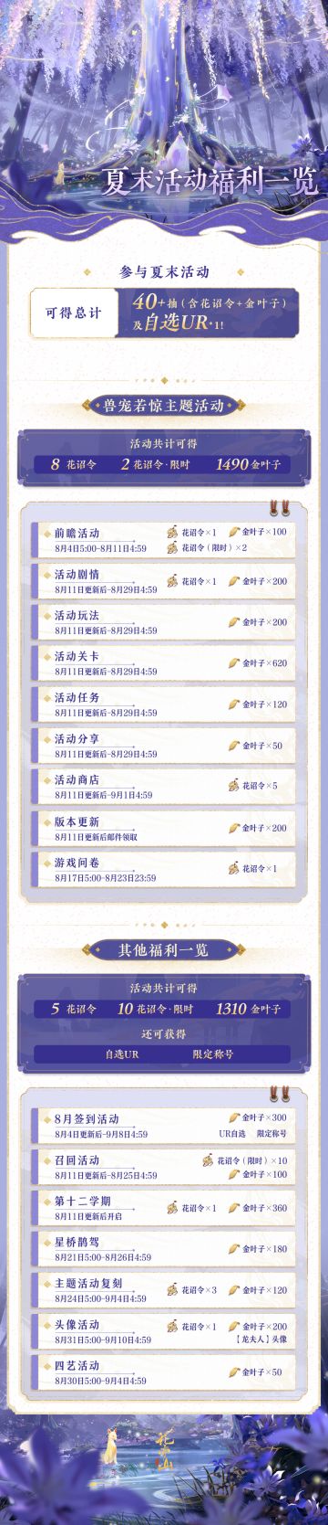 夏末活动第四弹——参与夏末活动，共计可得40+抽！