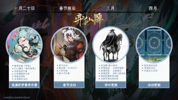 「临渊织梦」赛季更新路线图奉上