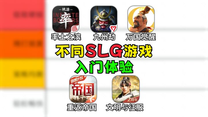 不同SLG游戏的入门体验截图
