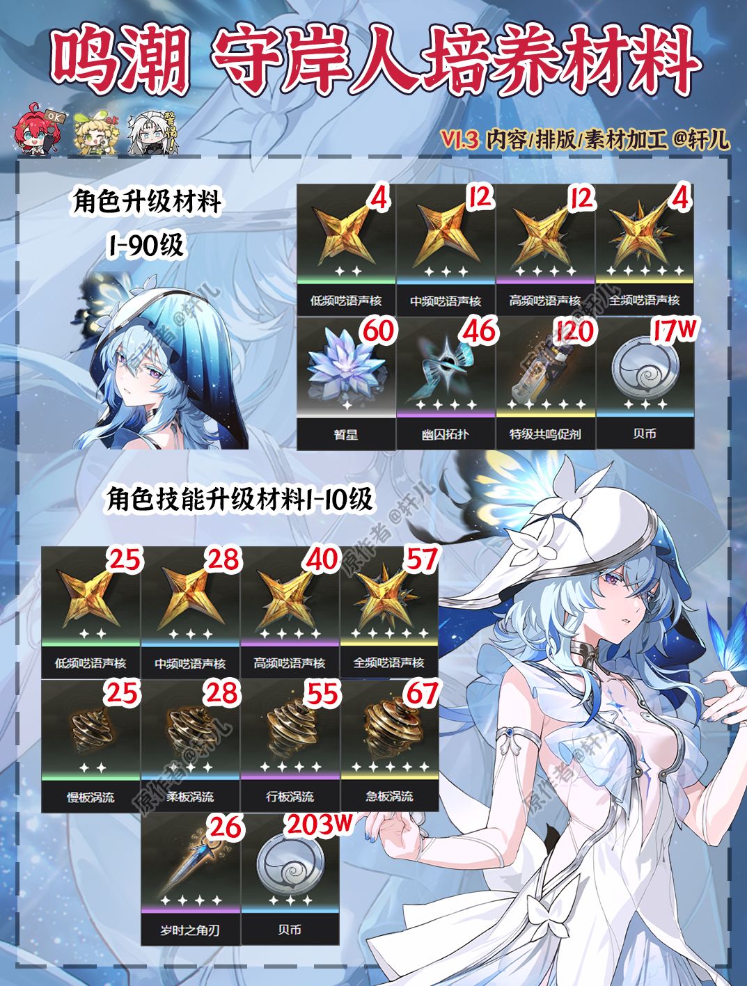 【鸣潮】守岸人培养材料一览截图