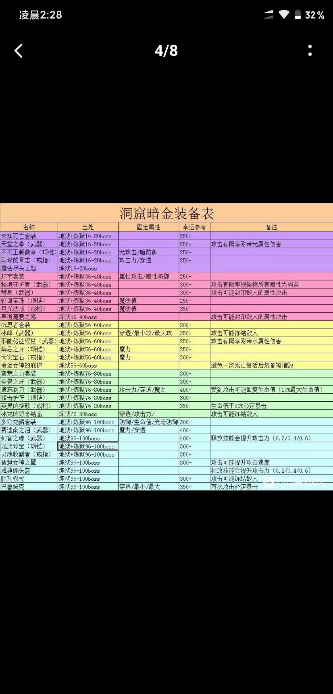 淘宝小姐姐给的表格 4