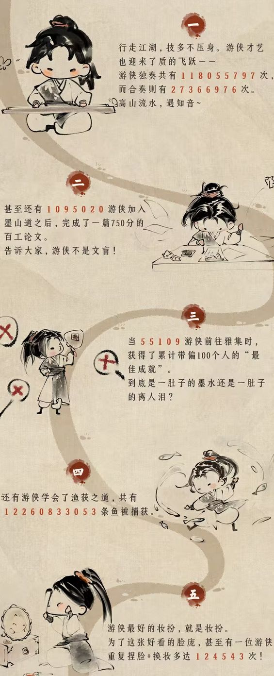 燕云237个国家欢迎!太夸张 5