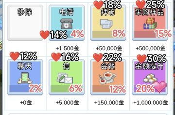 【攻略】各个交涉方式的概率