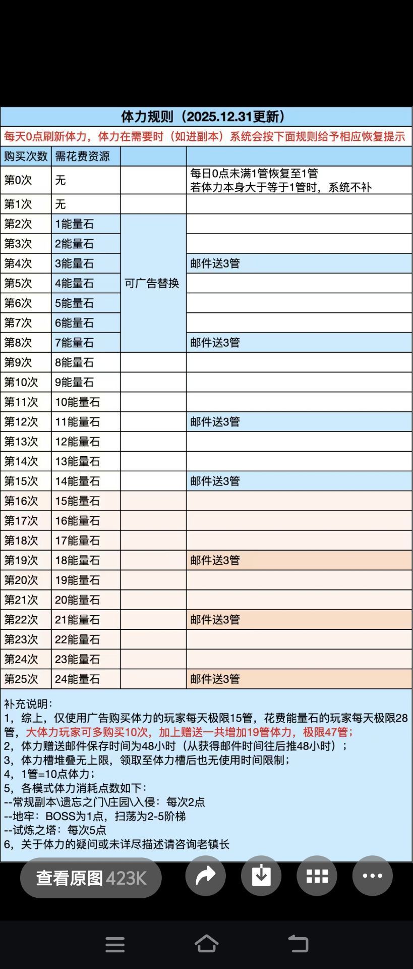 每天收益和体力购买 1