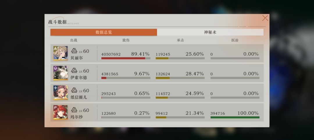 尽力了 2