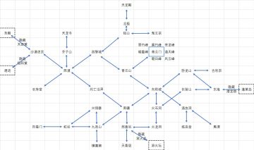 诛魔图掉落和路线图。
