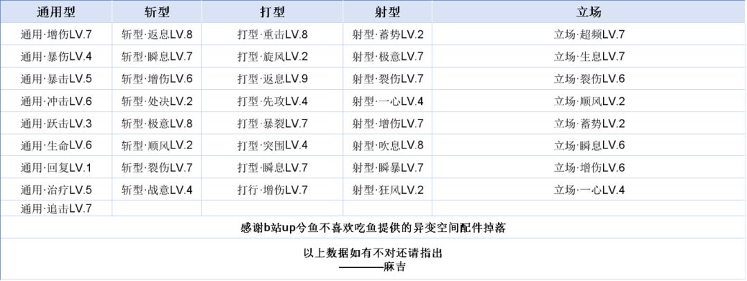 贝海姆逆掉落整理 3