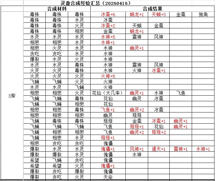 合蛊经验总结截图
