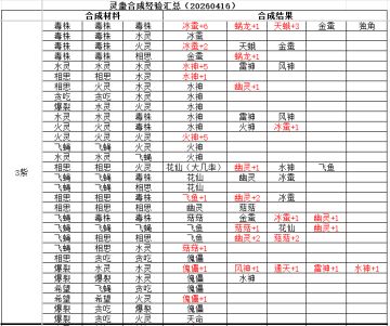 合蛊经验总结