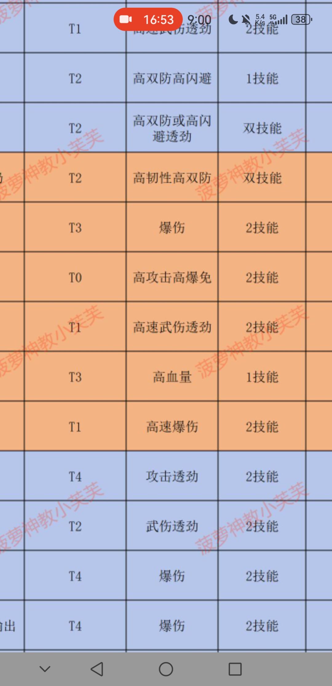 瘦仔客装备推荐 1