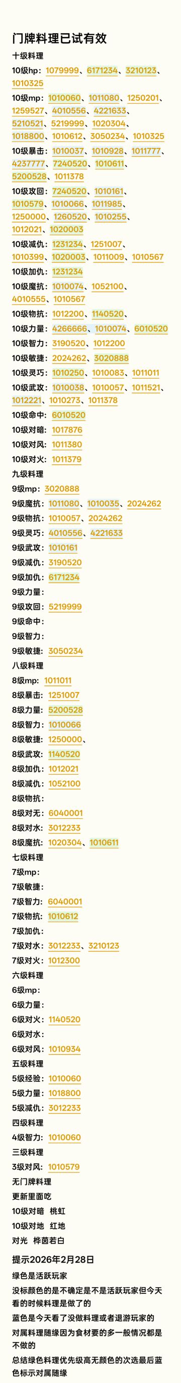 已整理出现在能用料理门牌