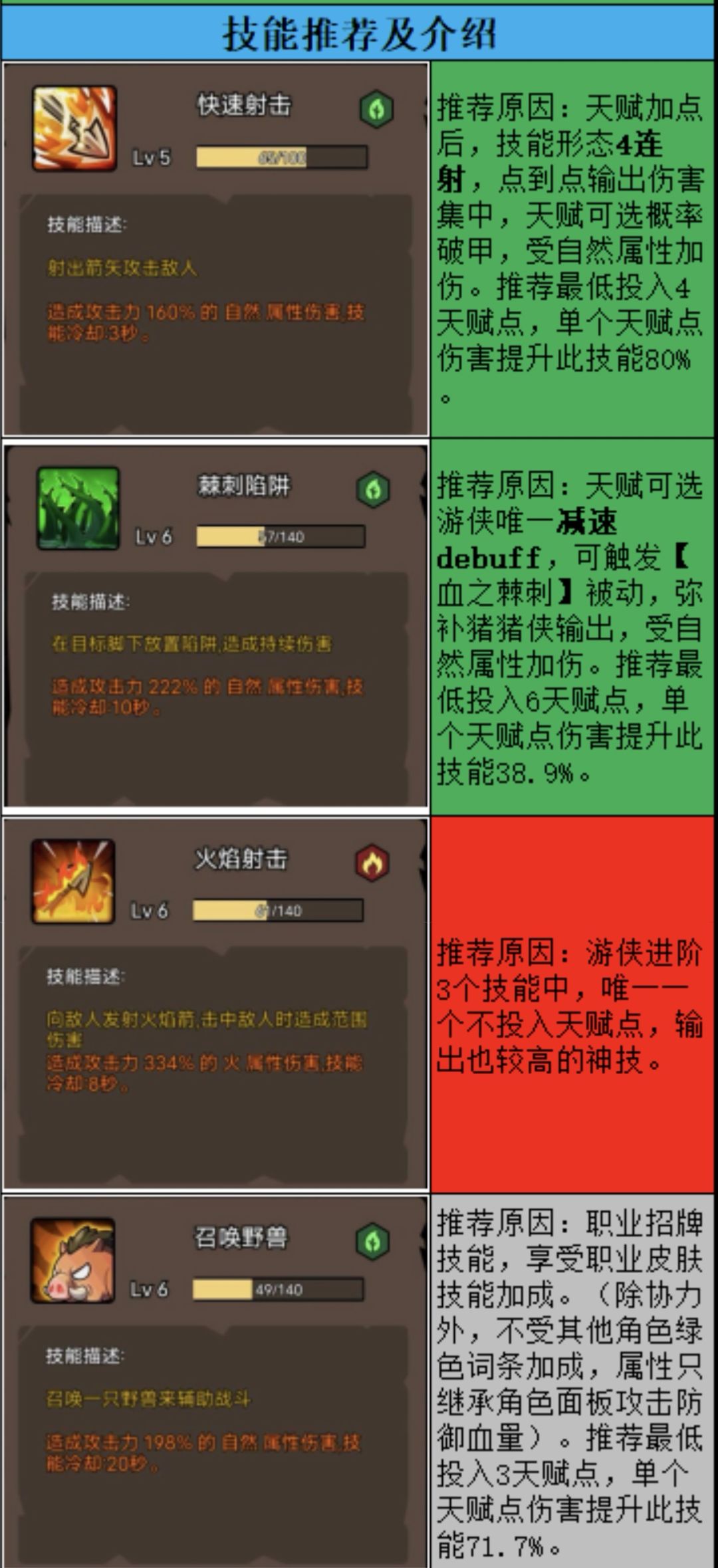 【小胡豆游侠之猪猪侠萌新攻略】 2