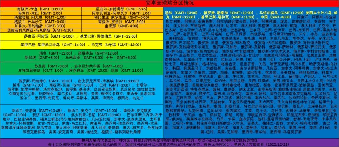 7.4~7.6安卓全球购(完) 2