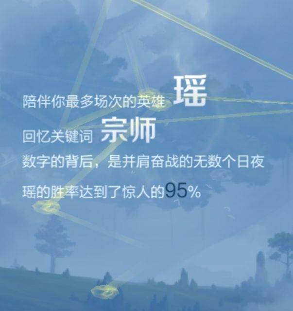 S40赛季,瑶95%胜率上荣耀王者50星 1