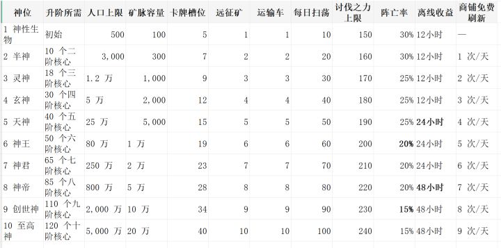 新手攻略截图