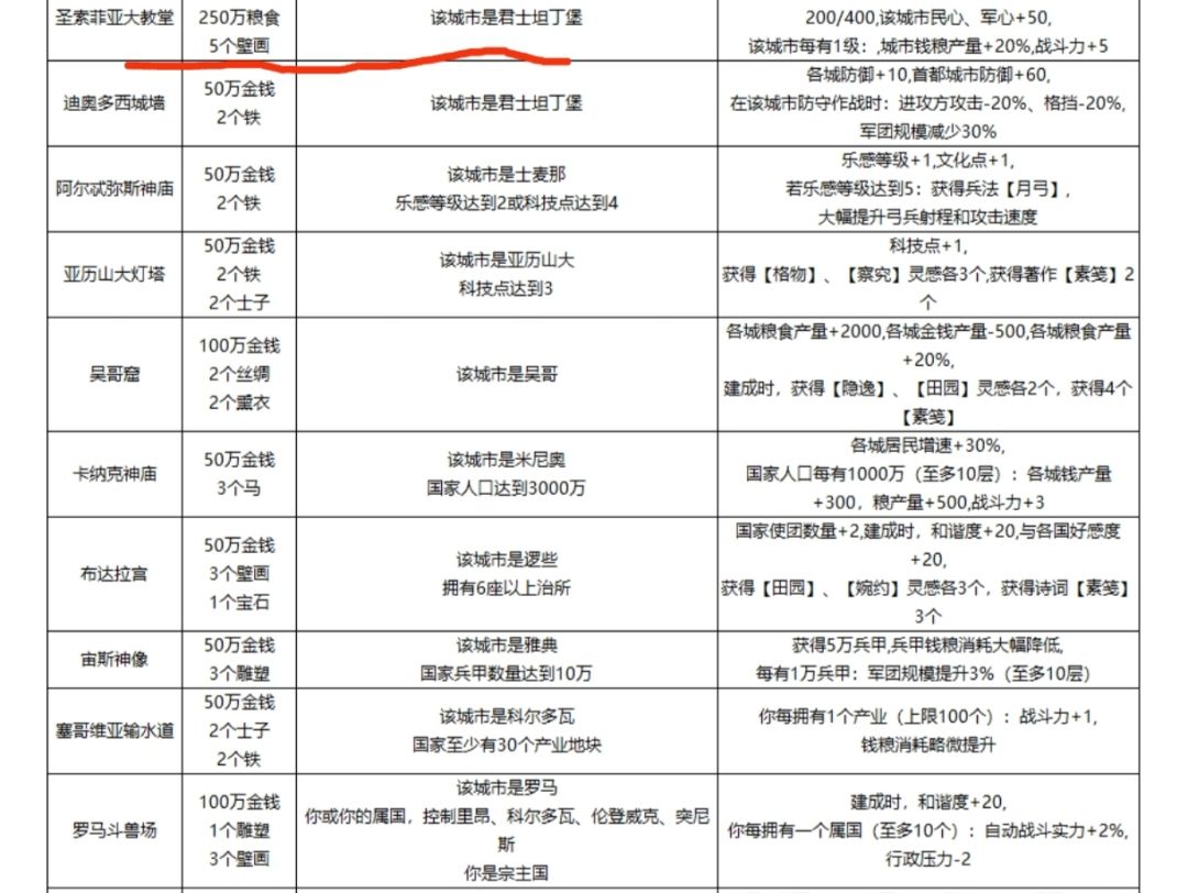 安史之乱 奇观问题 3