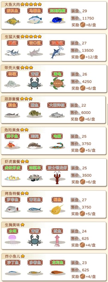 烤鱼套餐全图鉴（共29种）