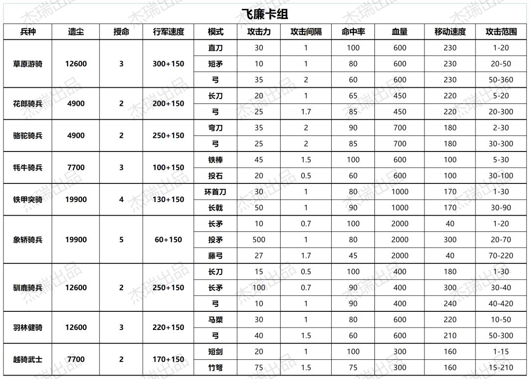 飞廉卡组数据截图