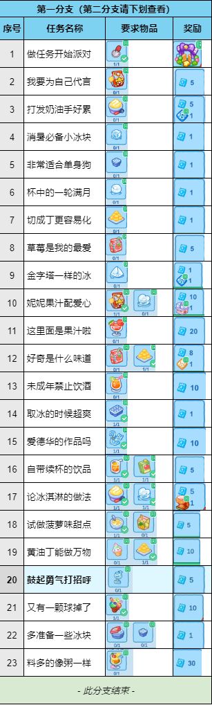 【计算贴】带你算算完成“夏日狂欢派对”共需多少体力