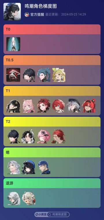 24年7.28个人理解鸣潮强度榜单(非官方)