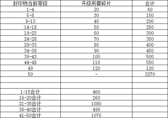 【攻略】每日爽抽999!?封印物专场! 3