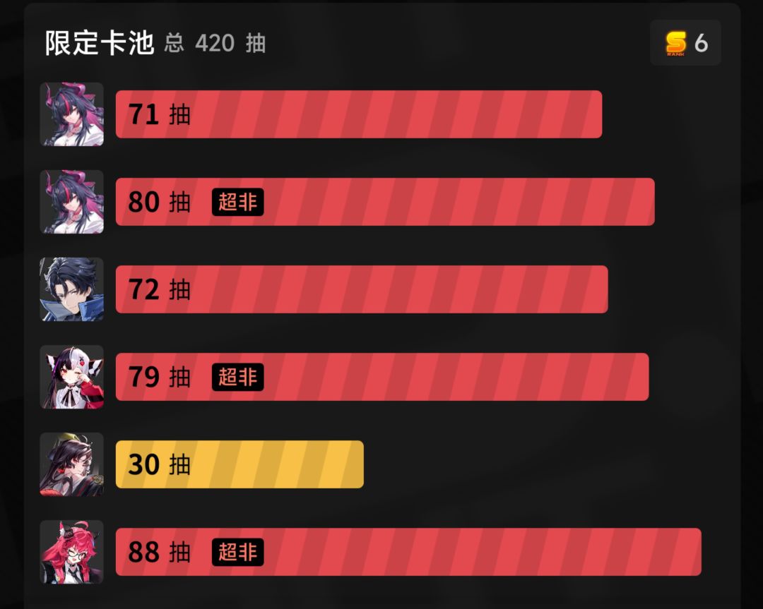 又是保底…… 5