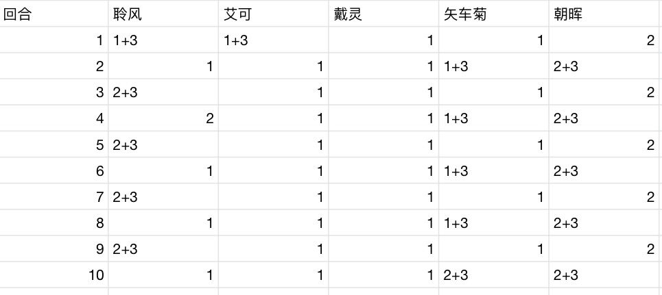 叠叠乐围剿十字轴和占位，和天赋2解读截图