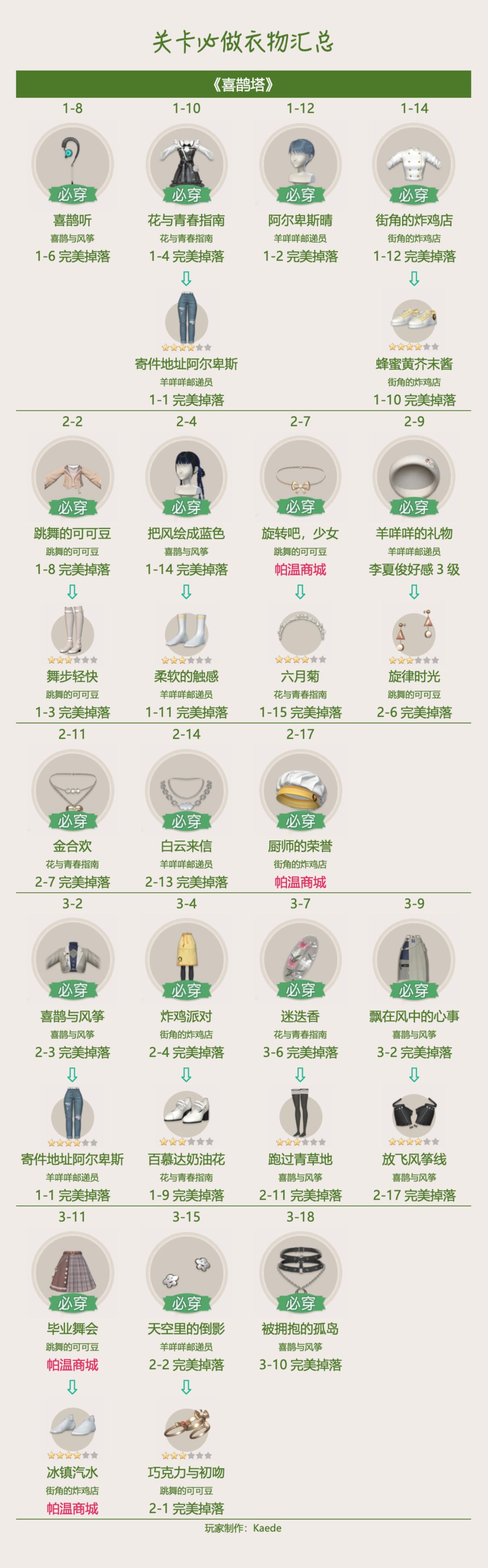 🍀《喜鹊塔》关卡解锁攻略 / 必做 2