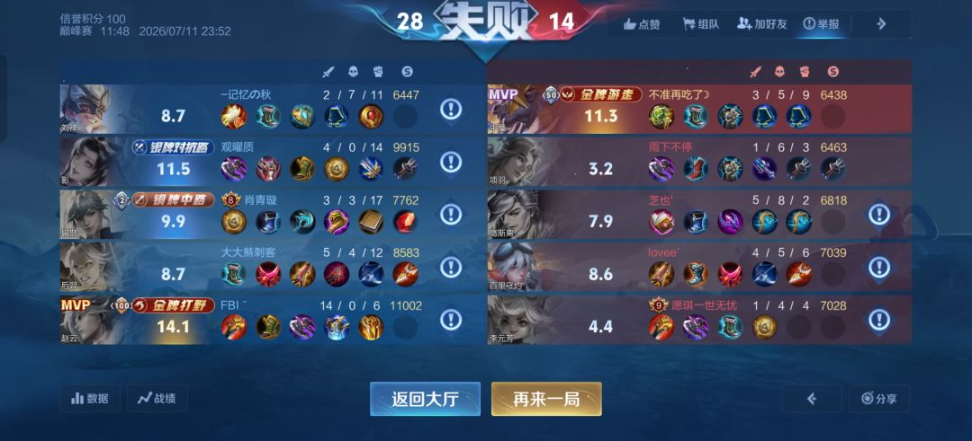 新赛季真难 1