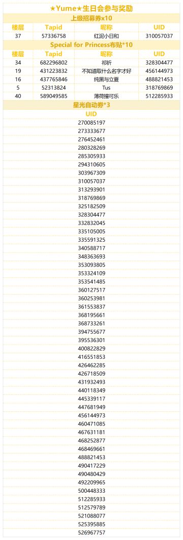 （已开奖）★Yume★的生日到啦！快来分享冬芽的可爱表情包！