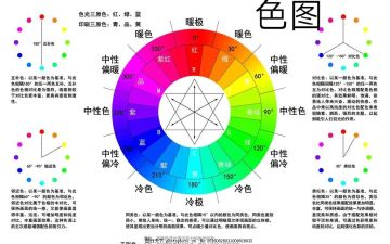 为了指令关注还是取关，保存就行，收藏没用