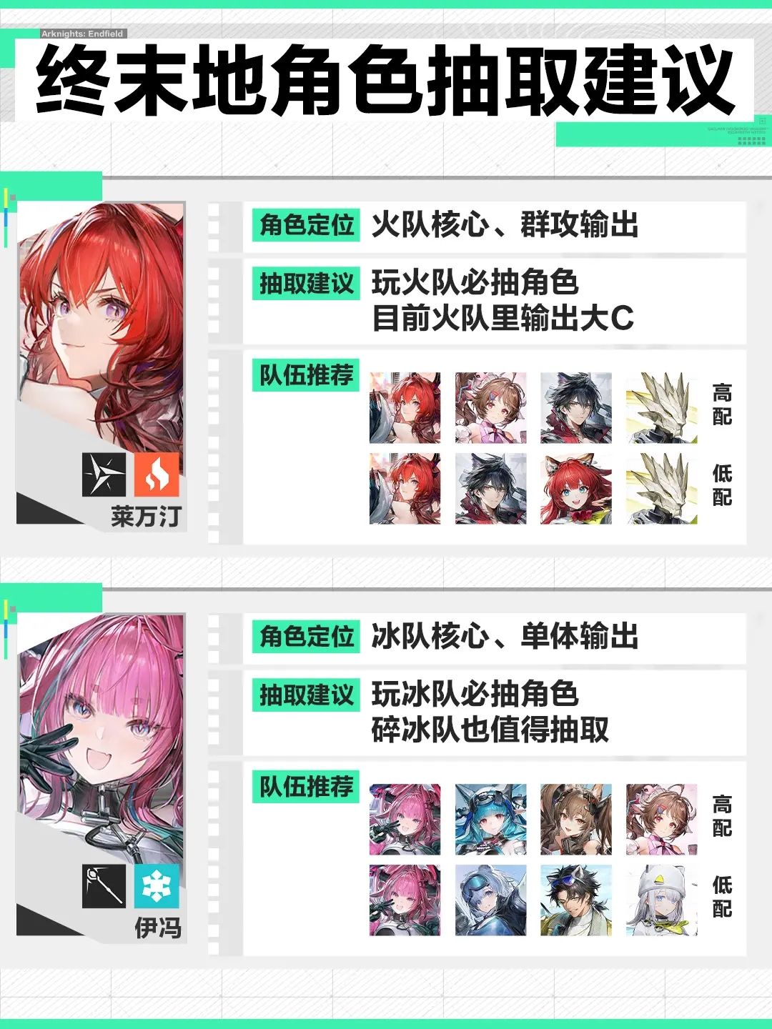 「莱万汀」「伊冯」角色抽取建议&配队参考 1