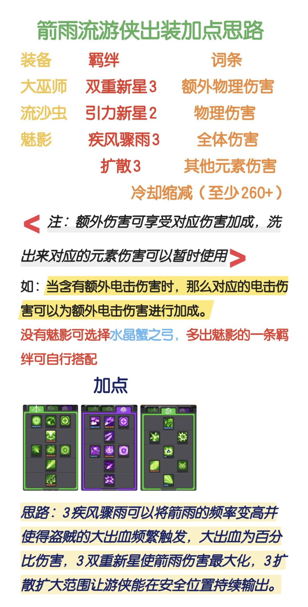 在榜游侠出装思路分享 2