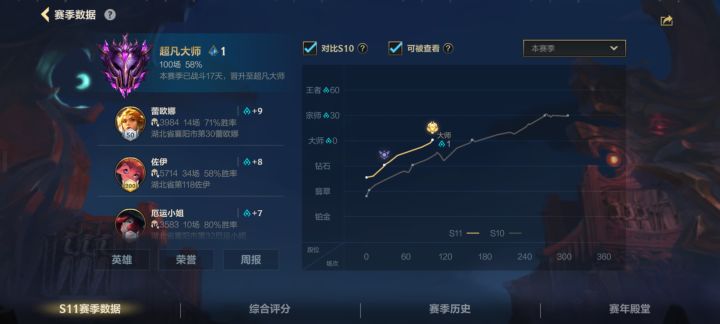 让我看看，大伙多少把上的大师截图
