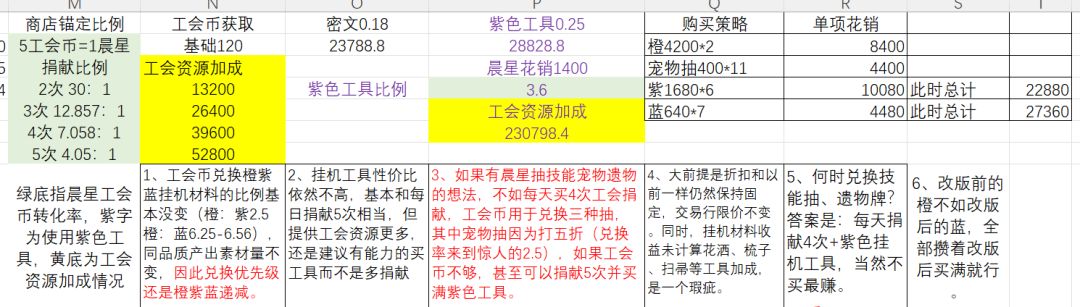 工会商店改版后的计算 2