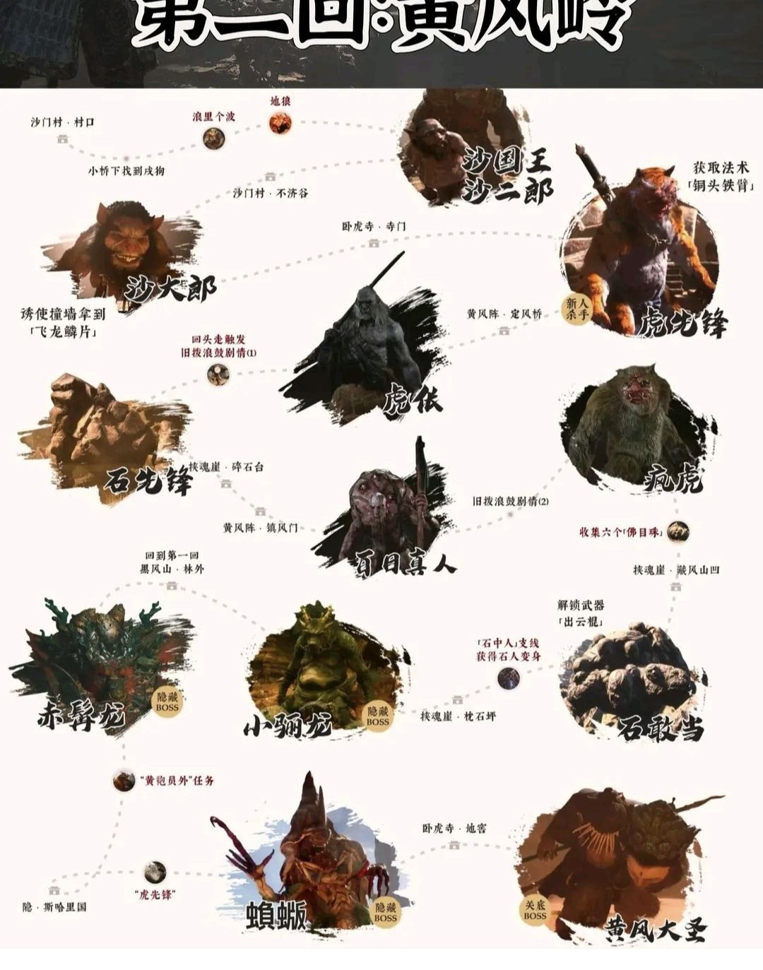 黑神话悟空Boss都打了吗 2