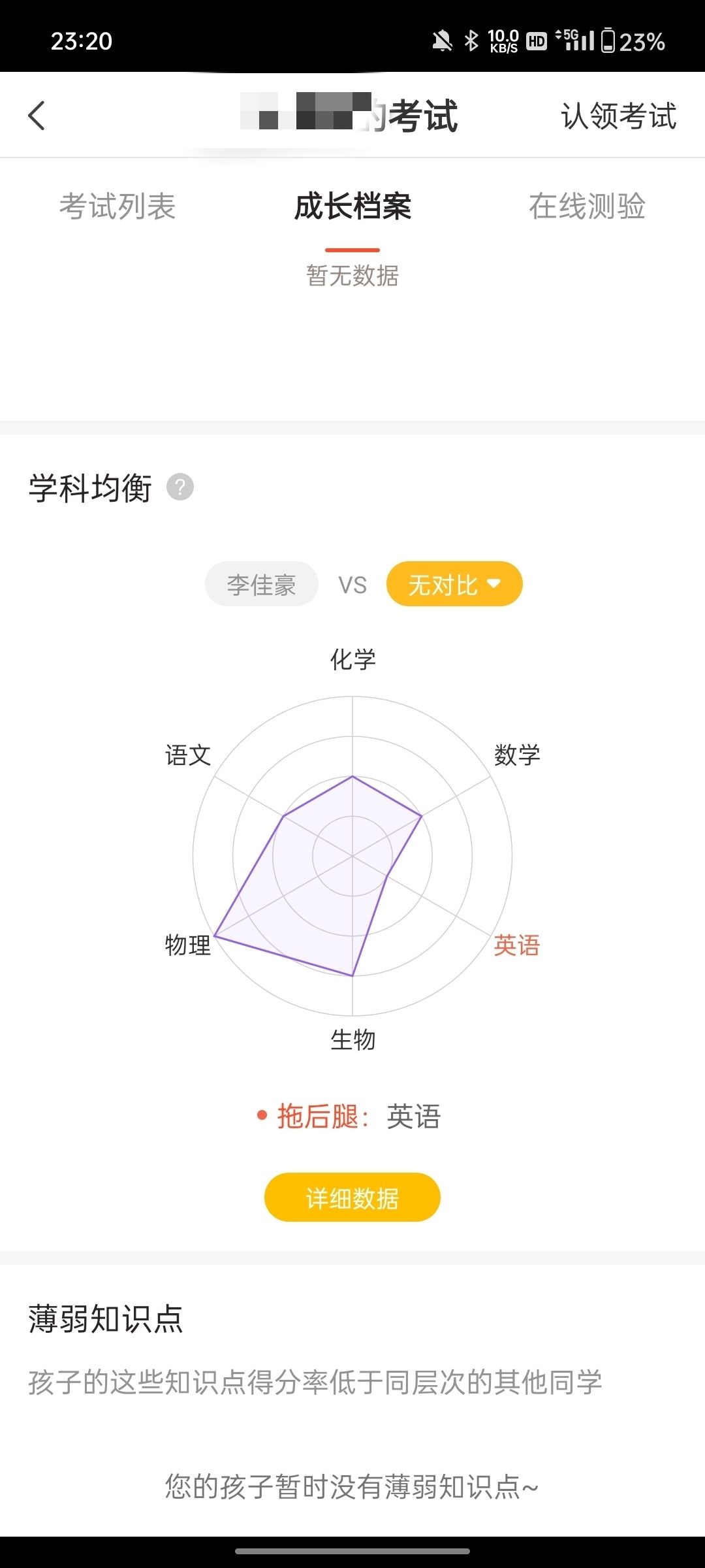 如图 1