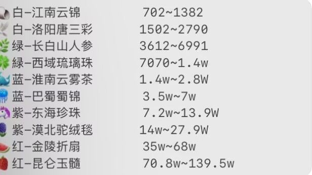修仙真好玩 2