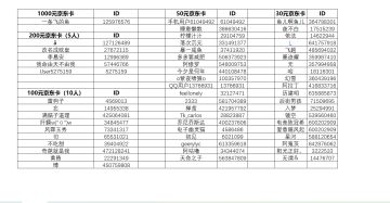 【已开奖】《暗影格斗3》预约送大奖！千元京东卡等你领！