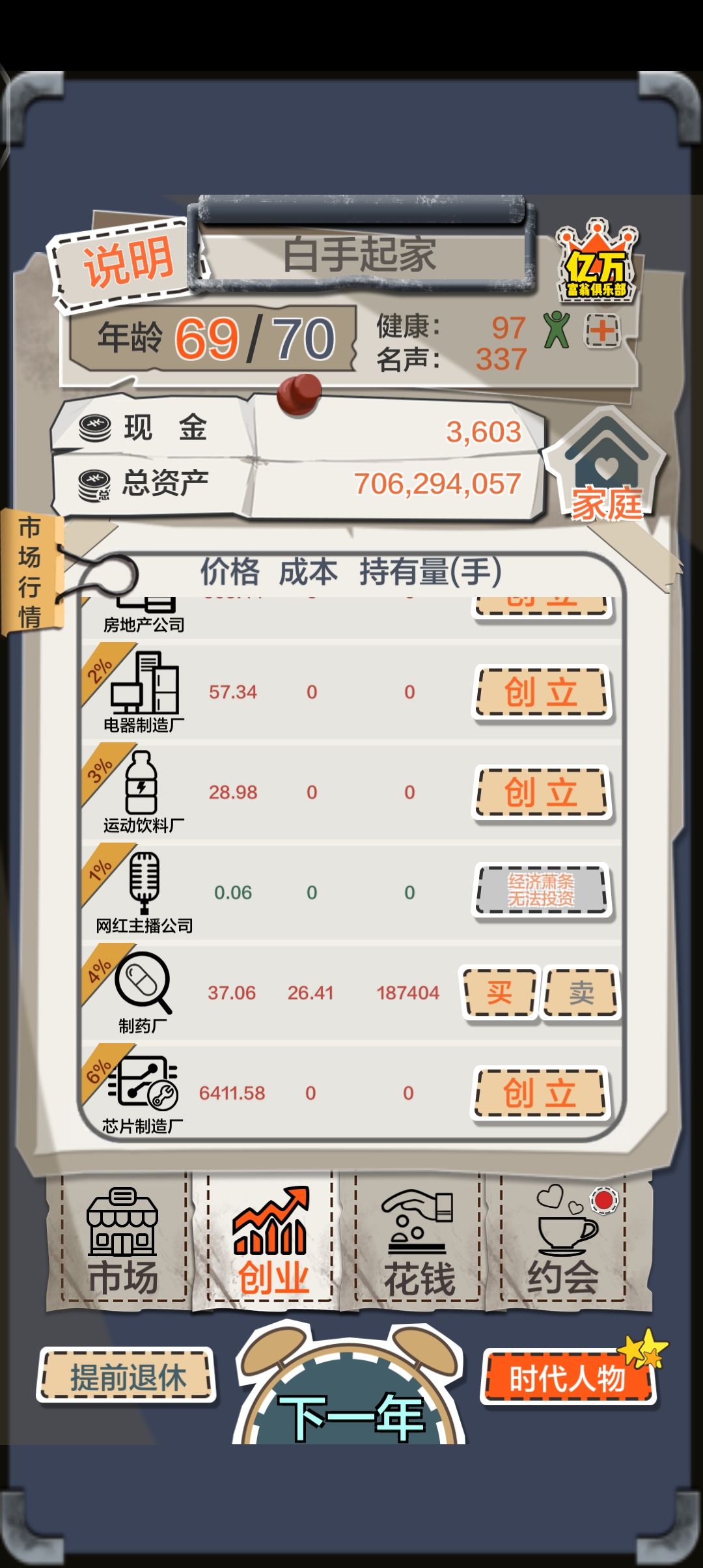 不是,制药厂为什么不涨啊 3