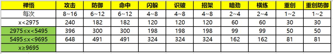 【数据统计】摩揭陀国-恒摩舍罗堂截图